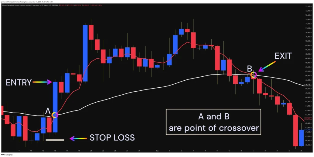 Avoid this crossover concept strategy from A to B