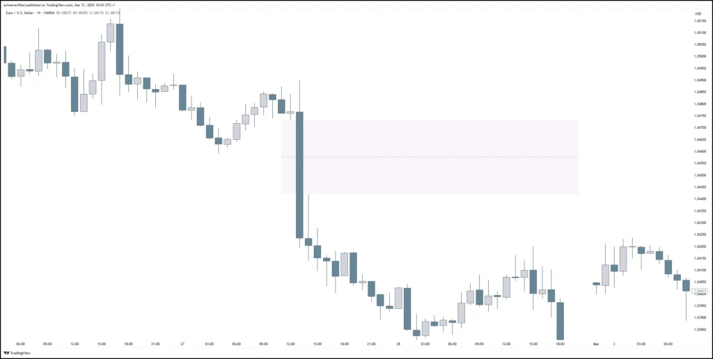 Bearish FVG