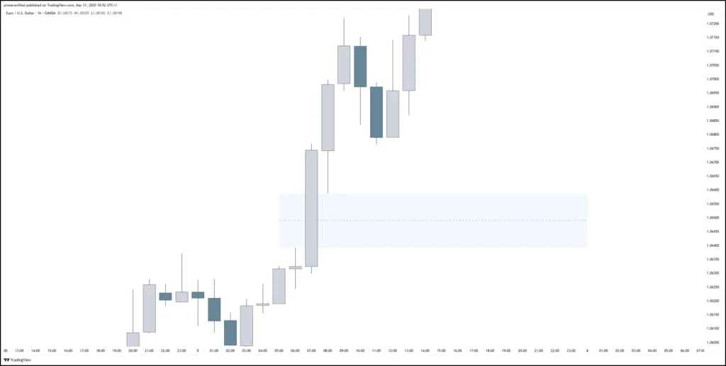 Bullish FVG