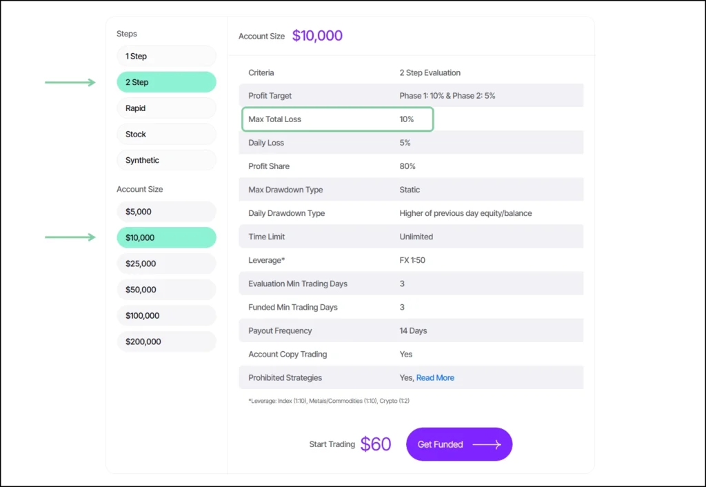 Choosing the correct challenge account size