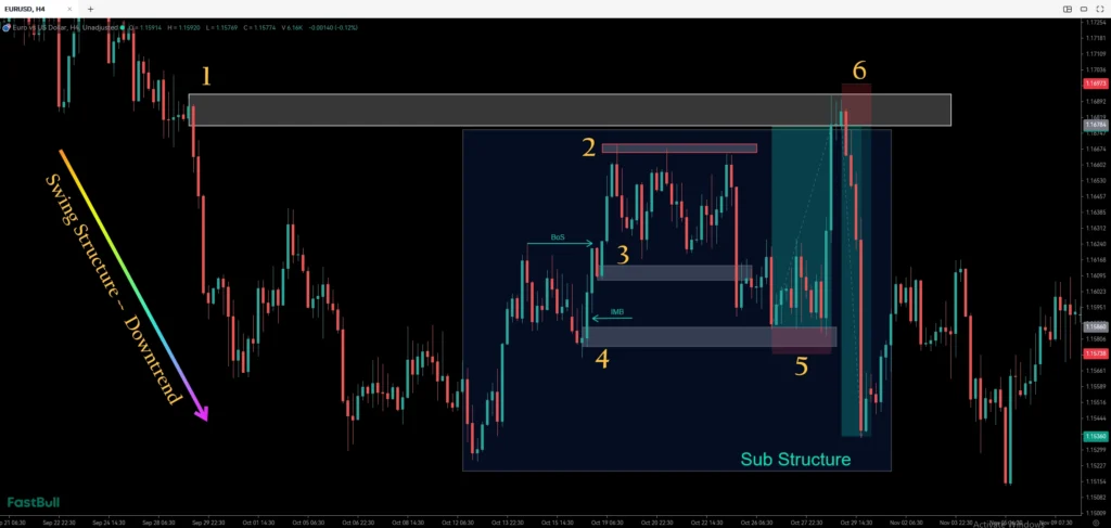 Example of Real Market Inefficiency in Downtrend