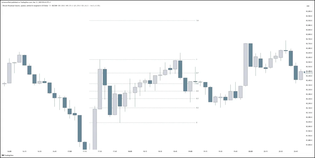 Fib Retracement Main Fib