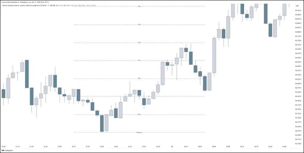Fib Retracement RR Fib