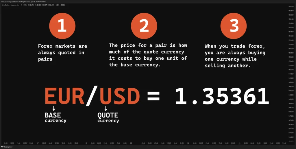 Forex Base and Quote Currency