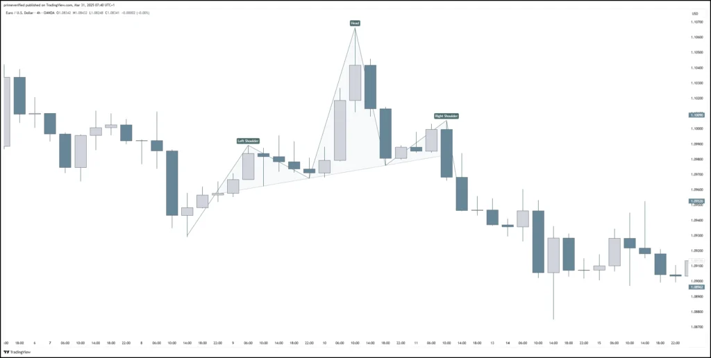 Head and Shoulders