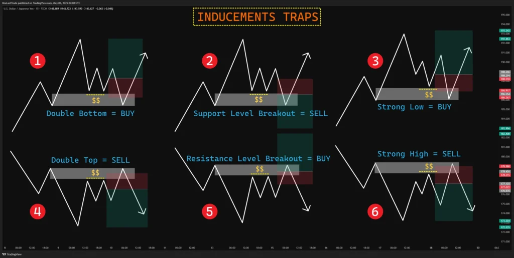 Inducements Traps
