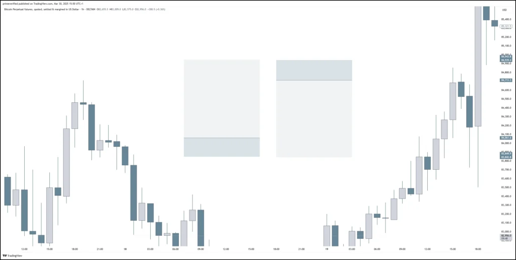 Long Short Position RR Tool