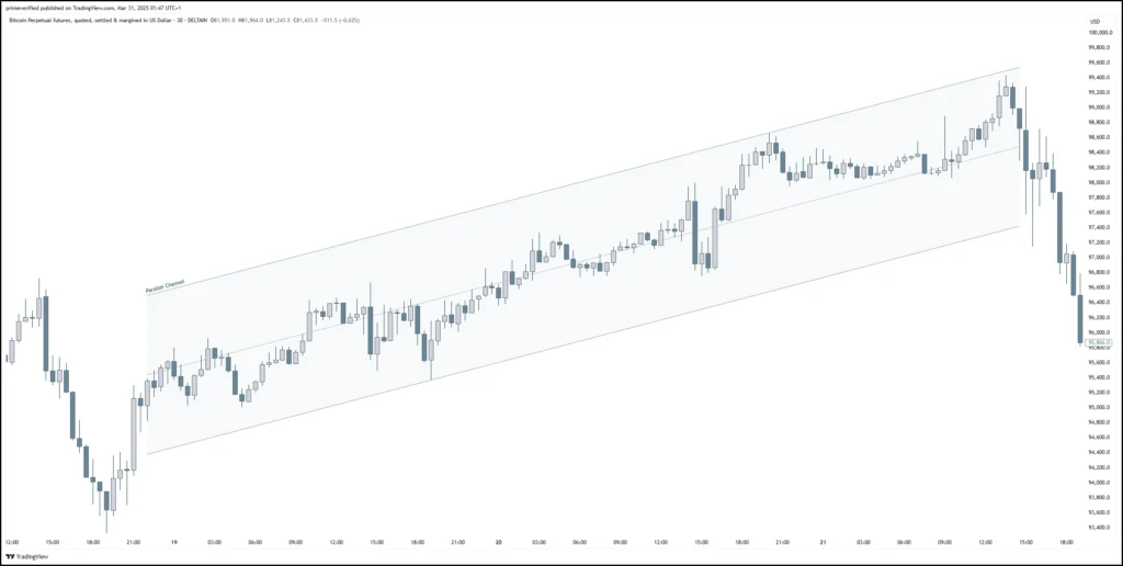 Parallel Channel