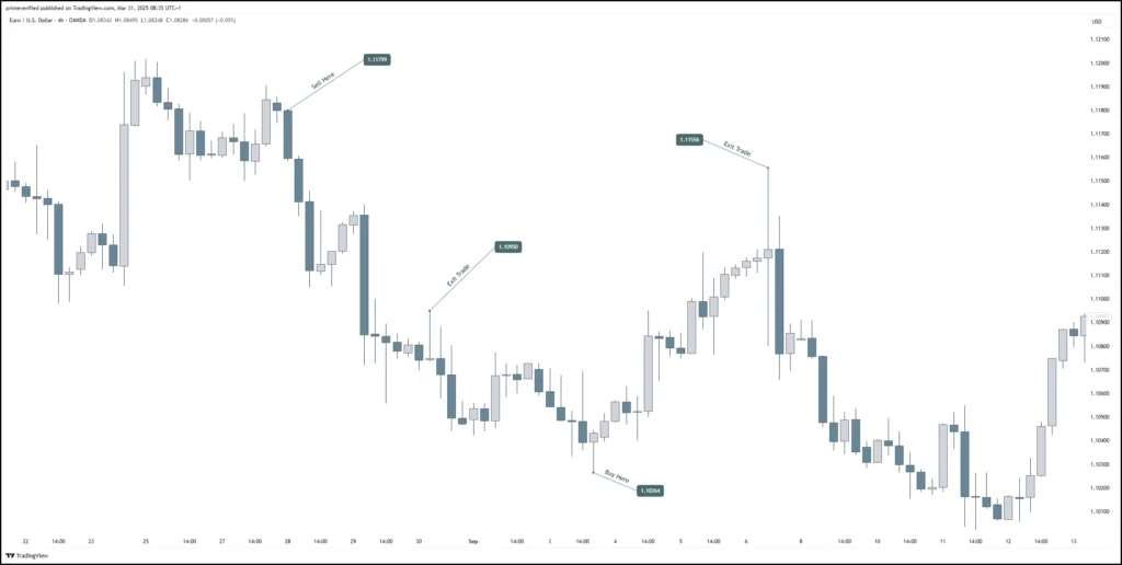 Price Note