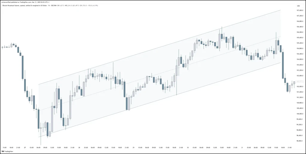Regression Trend
