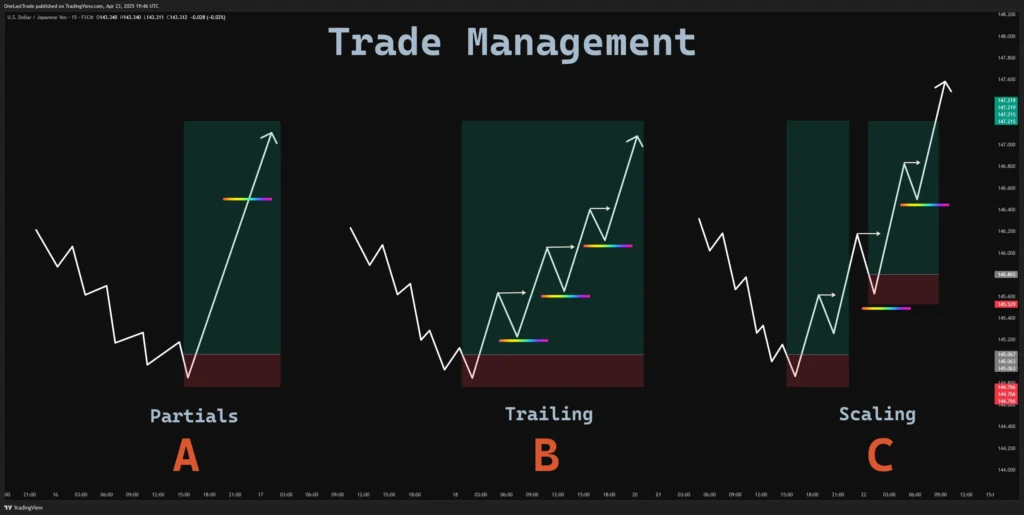 Trade Management