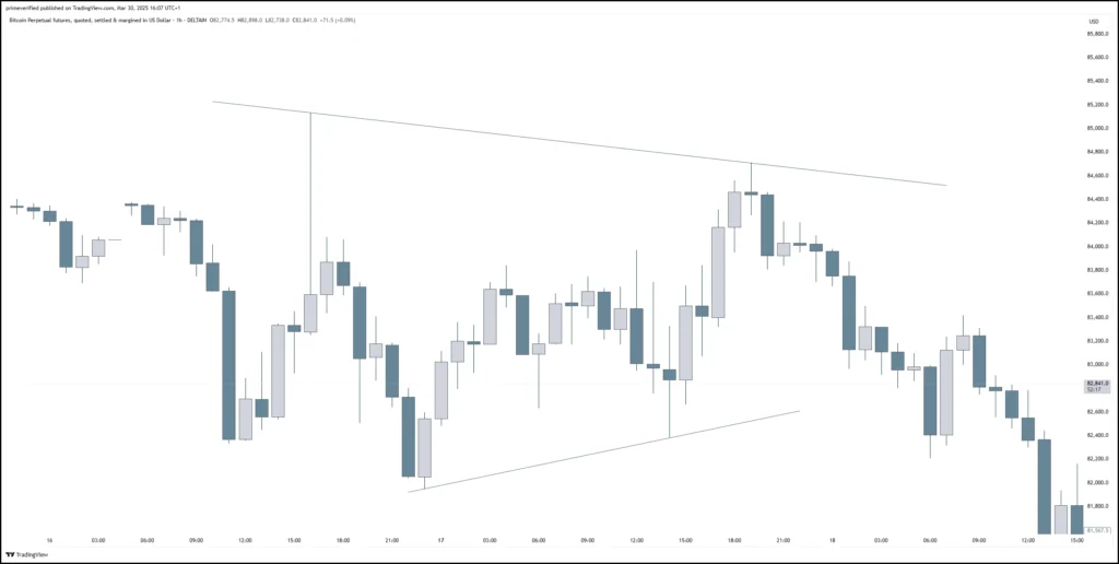 Trend Line