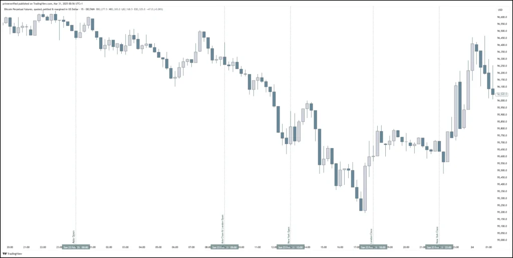 Vertical Line