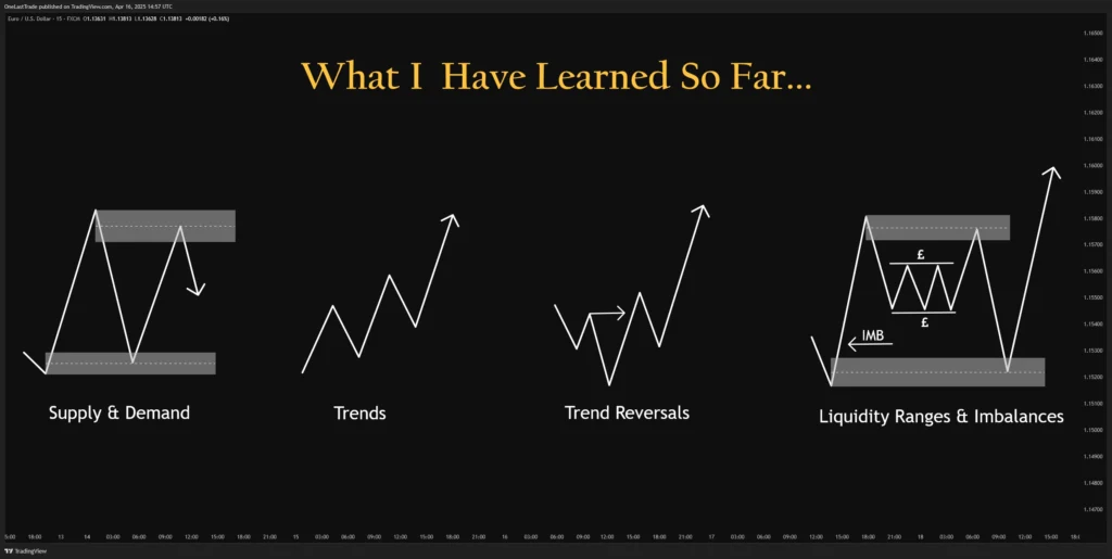 What I Have Learned So Far