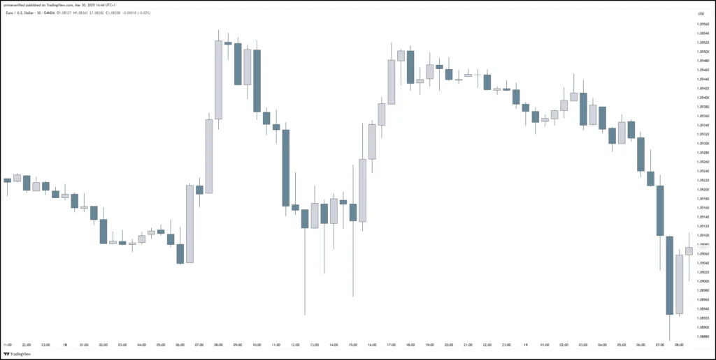 best combination of colors for candlesticks