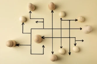 Basic of Market Structure