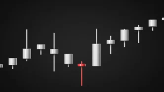 Candlestick Colors for a Neutral Trading Mindset